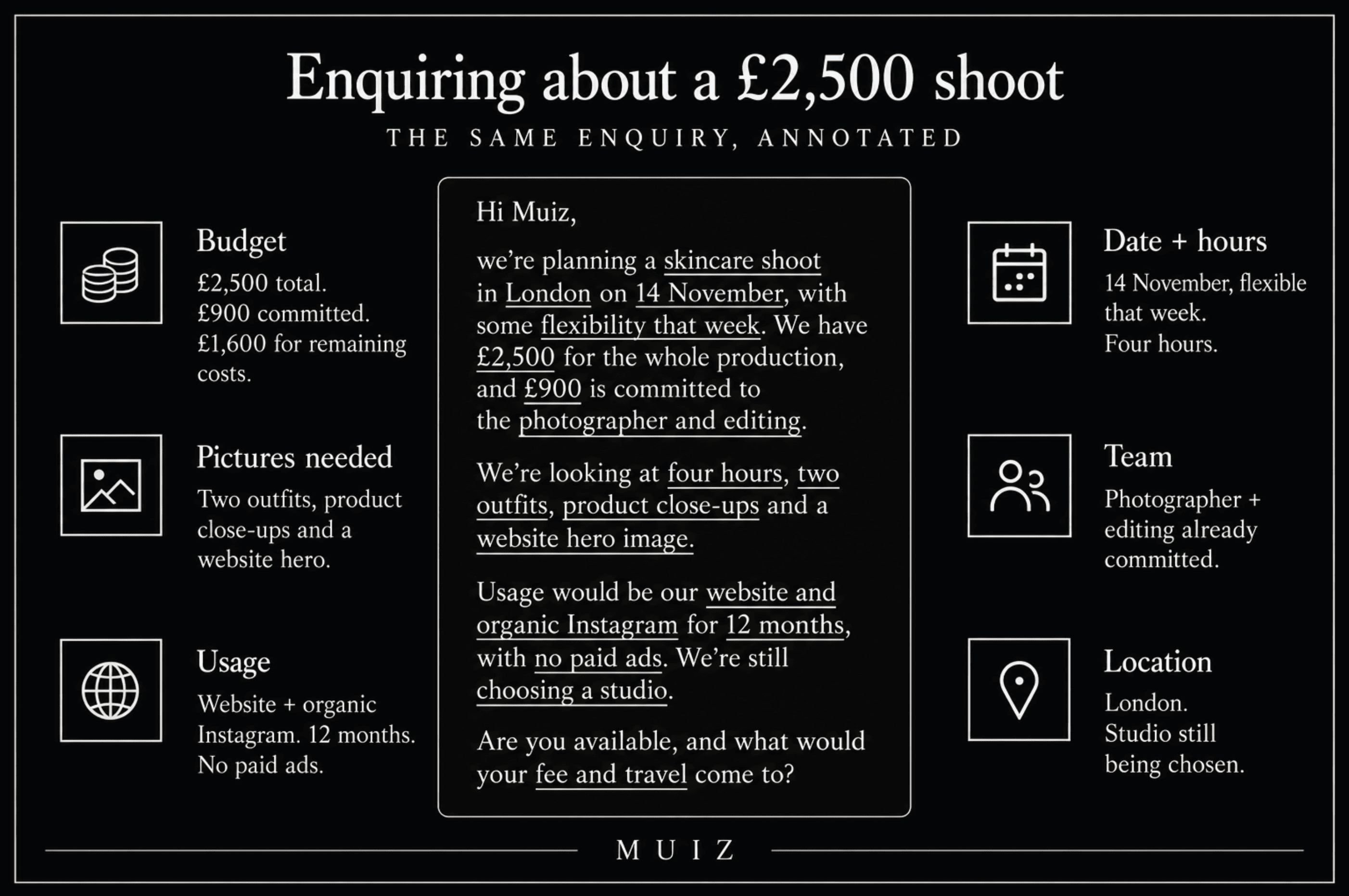 Example enquiry for a £2,500 male model photoshoot